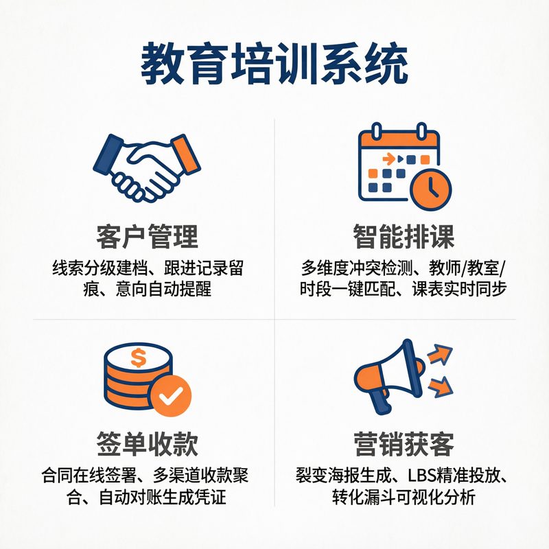 教育培训系统解决方案