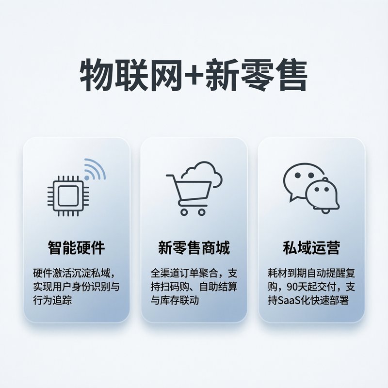 物联网+新零售解决方案